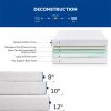 8 Inch Queen Gel Memory Foam Mattress; White; Bed in a Box